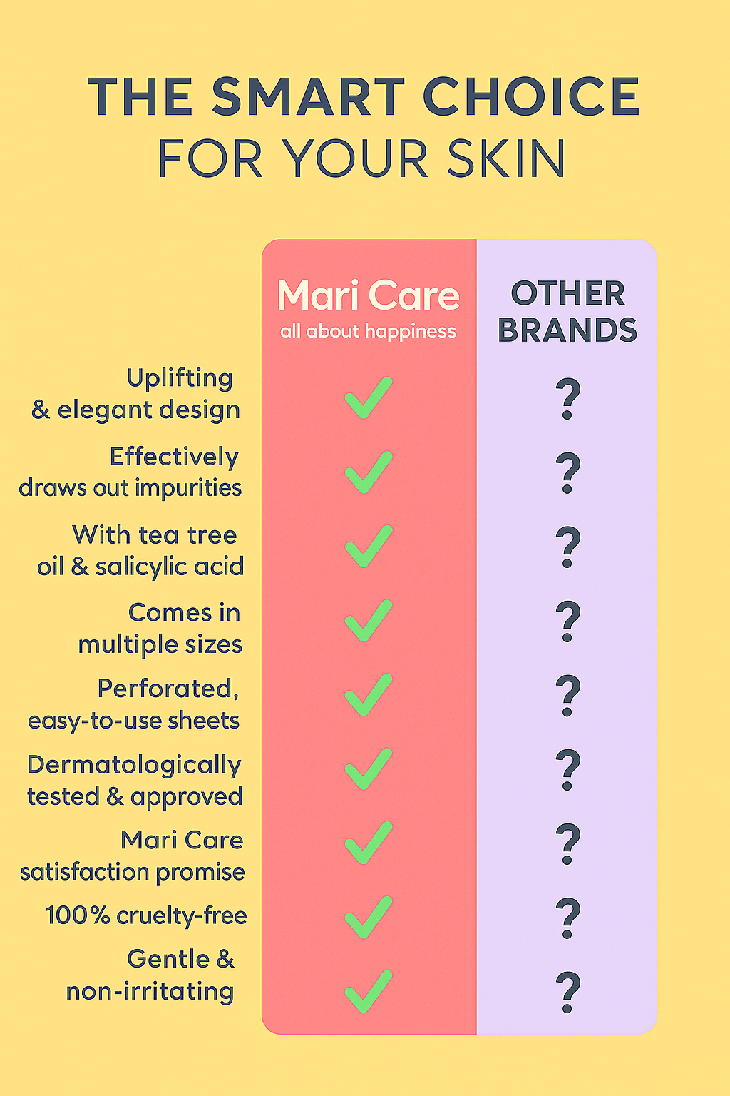 Supercircle Edition Mari Care Feel Cute hidrokolloid akne bandı